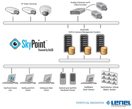    Lenel SkyPoint